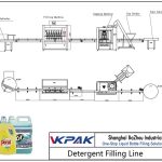 Automatic Detergent Filling Line Автоматична лінія для заповнення миючого засобу
